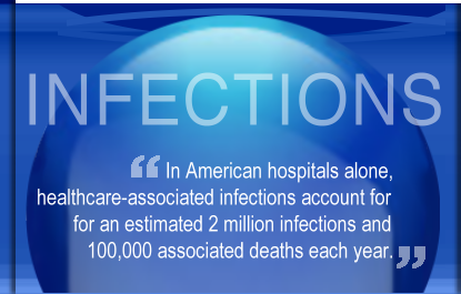 Hospital Infections